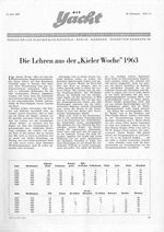 Kieler Woche 1963, die Lehren aus der