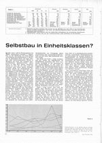 Selbstbau in Einheitsklassen