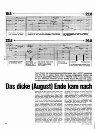 Wetter: Ende August