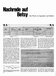 Wetter: September und Oktober, Nachrede auf Betsy