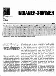 Wetter: Oktober, Indianer-Sommer