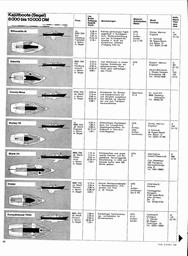 s1968-01-0058