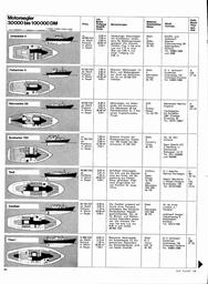 s1968-01-0098
