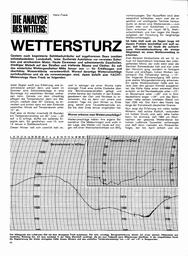 Wettersturz im Januar