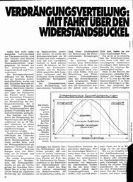 Maximale Rumpfgeschwindigkeit bei modernen Yachten