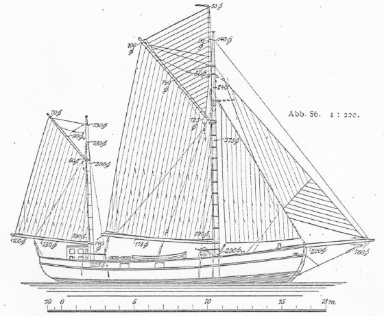 Fischkutter, Segelplan