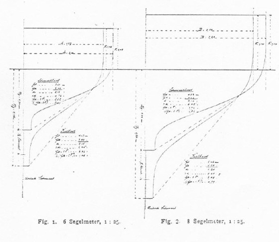 6 Segelmeter - 8 Segelmeter, Spantschnitte